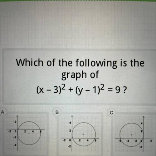 Which of the following is the

graph of
(x - 3) + (y - 12 =9 ?
A
B
c
2
-2 0
2
2
NO
- 2 0
2
-4
2
-2