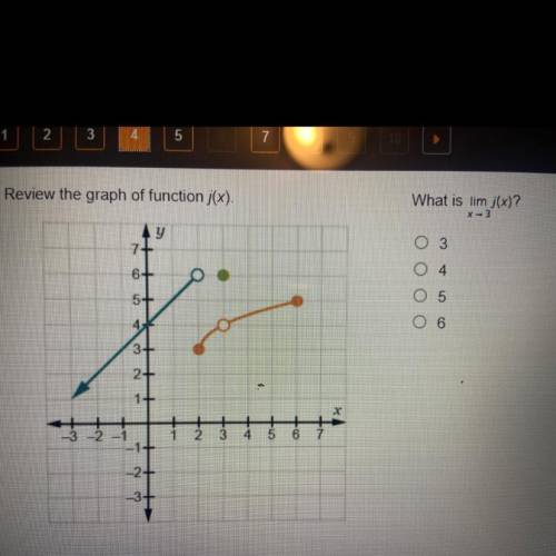 Review the graph of function j(x)