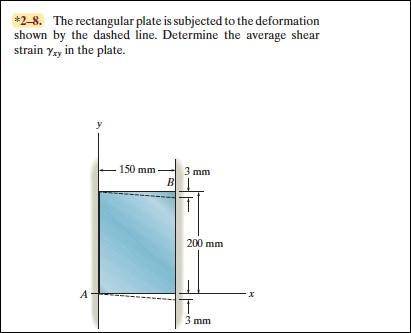 The rectangular plate is subjected to the deformation shown by the dashed line. Determine the avera