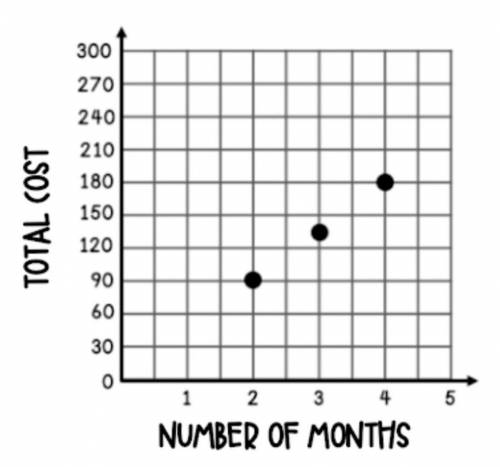 NEED HELP ASAP OR NOW!!!

1. Which of the following statements best represents the graph? 
A. Afte