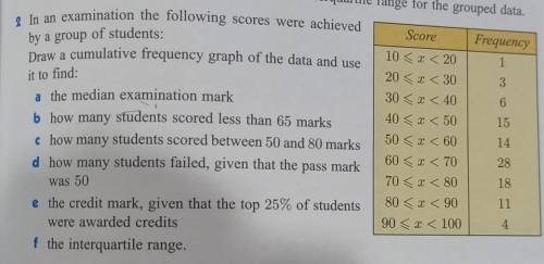 In an examination the following scores were a chief by a group of students:

draw a cumulative fre