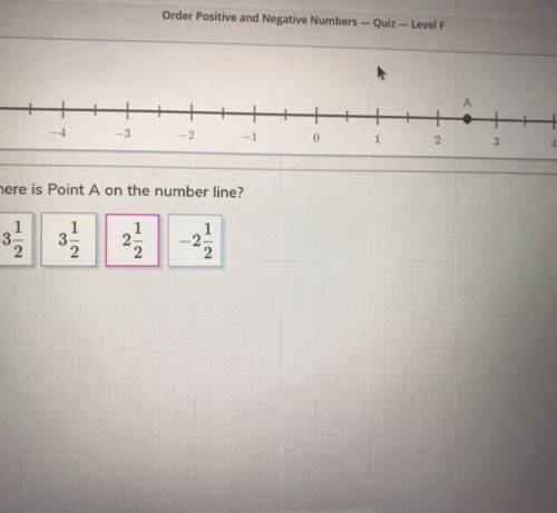 Where is point a on the number line?