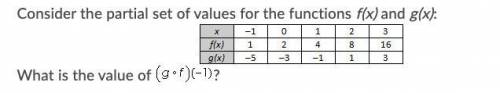 PLEASE HELP

Consider the partial set of values for the functions f(x) and g(x):
What is the value
