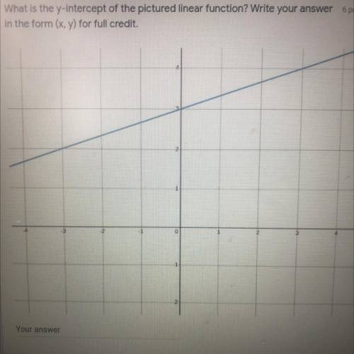 What is the y-intercept of the pictured linear function? Write your answer in the form (x, y)
