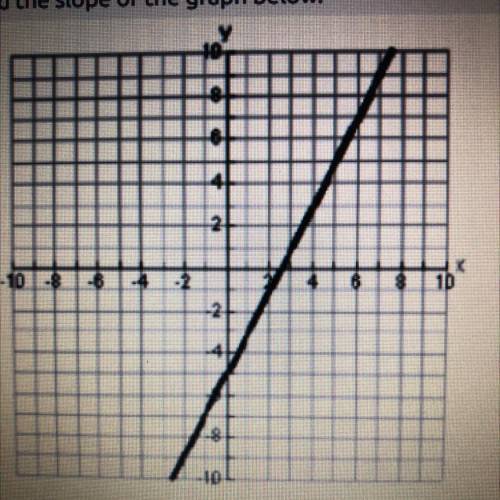 Find the slope of the graph below. Help fast