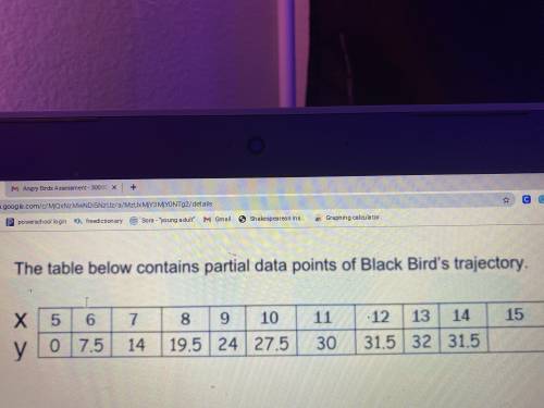 PLEASE HELP ME (20 POINTS)

1.When did the bird start flying (x-intercept)
2,When it stopped flyin