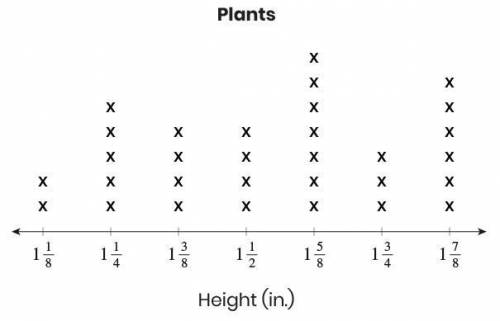 Jada recorded the heights of the plants she's growing in her garden. This line plot shows what she