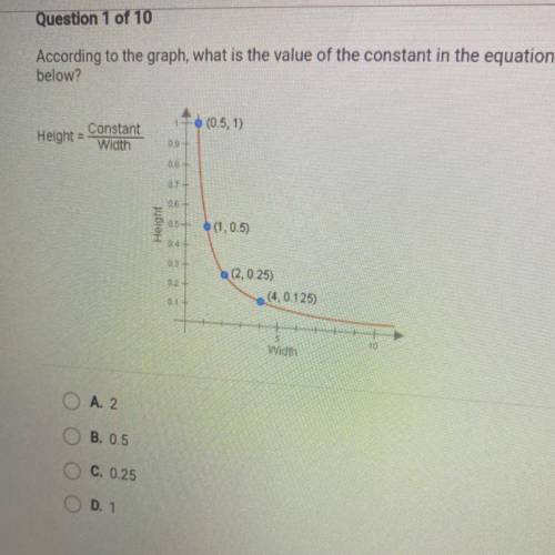 According to the graph, what is the value of the constant in the equation

below?
(0.5,1)
Height
C