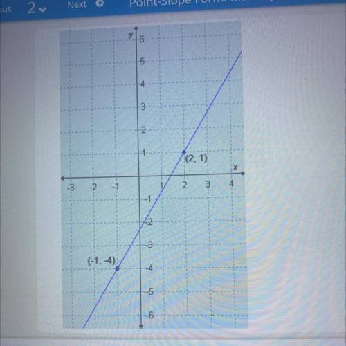 Which equation is in point-slope form and depicts the equation of this line?

A.(y + 4) = -(1)/(3)