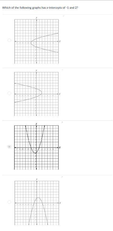 Which of the following graphs has x-intercepts of -1 and 2?