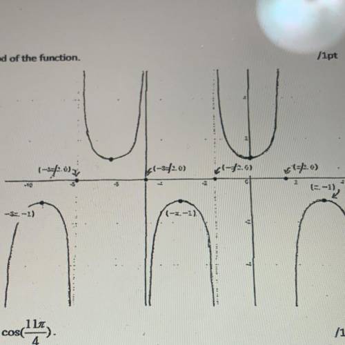 Determine the period of the function
