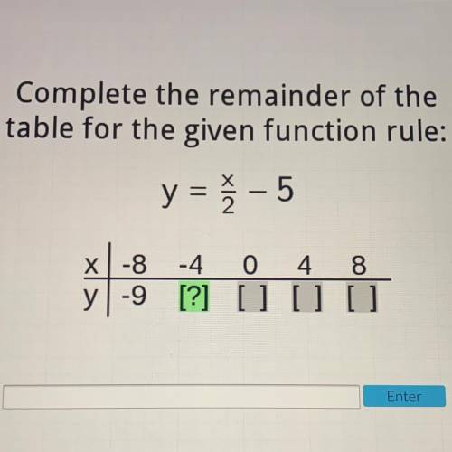 Complete the remainder of the rule table for the given function rule:

y = x/2 - 5 
x: -8, -4, 0,