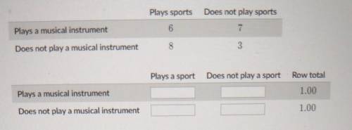 The two-way frequency table below shows data on playing a sport and playing a musical instrument fo