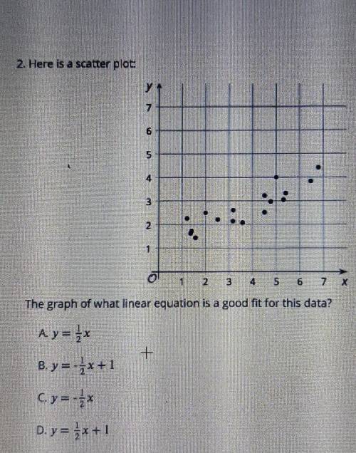 I don't quite understand this scatter plot ​