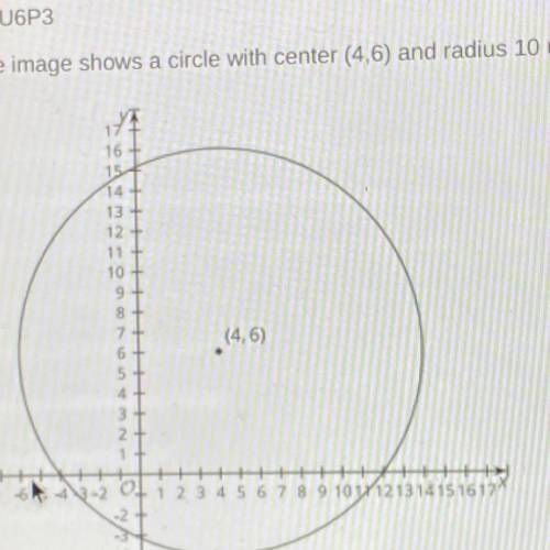 The image shows a circle with center (4.6) and radius 10 units.
What points lie on the circle