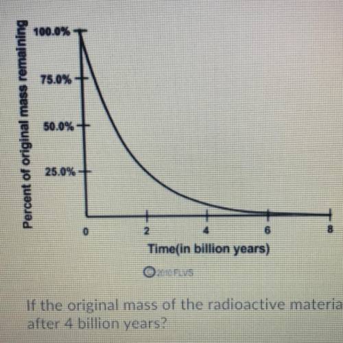 Please help And no links please

The graph below shows the radioactive decay of a material.
If the
