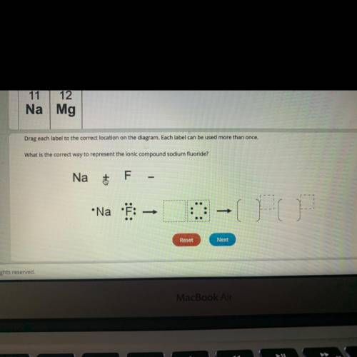 What is the correct way to represent the ionic compound sodium fluoride￼