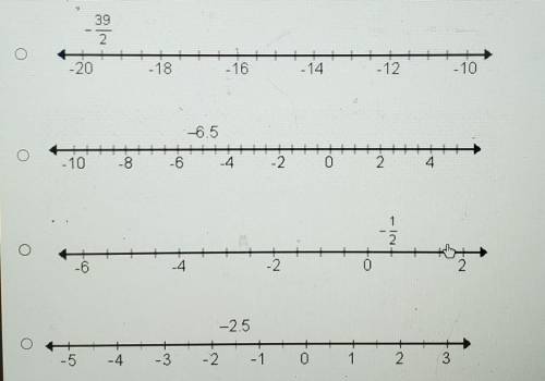 Which shows a rational number plotted correctly on a number line?​