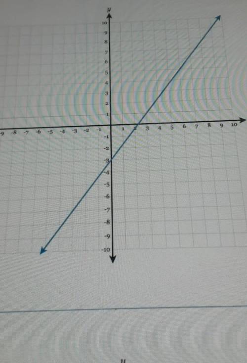 I need help with this its graph you basically have to find the equations of a line you have to look