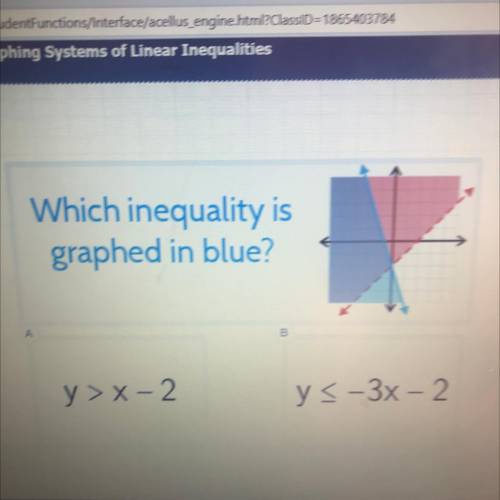 Which inequality is graphed in blue