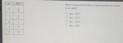 Which exponential function is represented by the values in the table?​