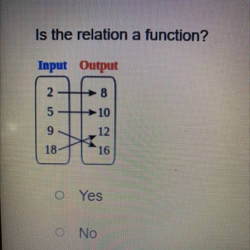 Is the relation a function??yes or no