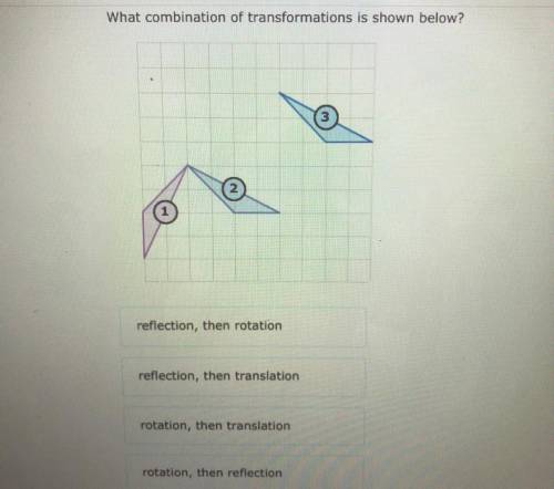 What combinations of transformations is shown below?
