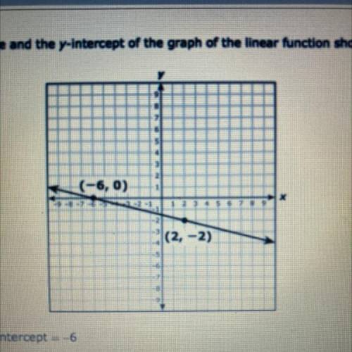 What are the slope and the y-intercept of the graph of the linear function shown on the grid?

Ple