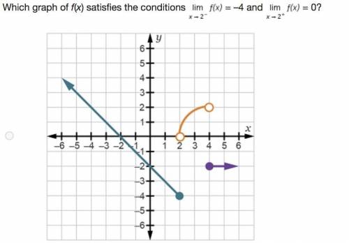 Which graph of f(x) satisfies the conditions Limit of f (x) as x approaches 2 minus = –4 and Limit