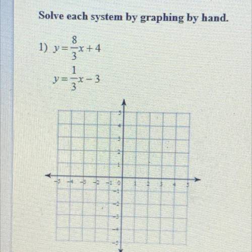 How do i solve this system by graphing by hand ?