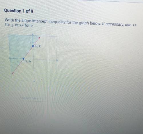 Question 1 of 9 Write the slope-intercept inequality for the graph below. If necessary, use does an