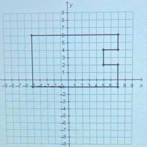 Chloe is putting up a wallpaper border in her room. She has drawn a sketch on a coordinate grid. Th