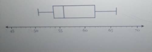 The box-and-whisker plot below represents some data set. What percenta data values are less than 66