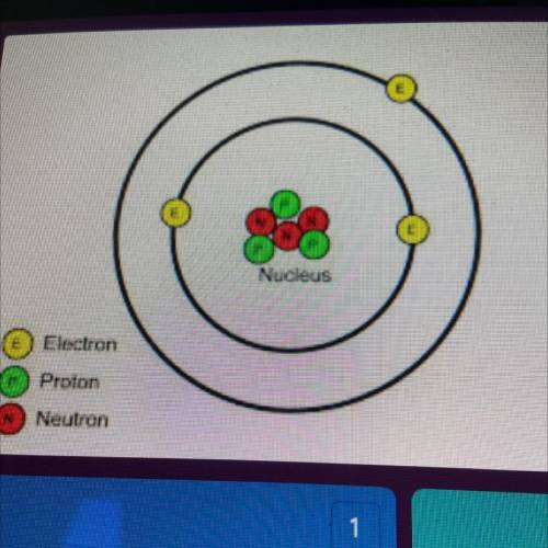 What element is represented in this Bohr Model?