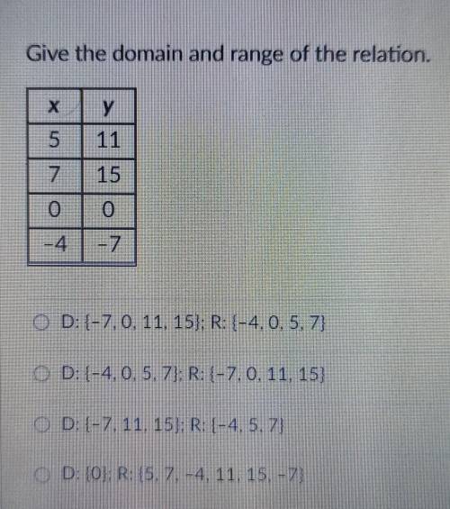 Give the domain and range of the relation​