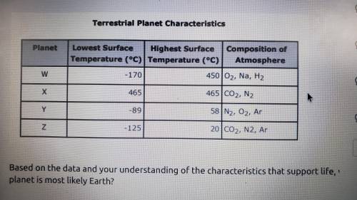 The data below shows characteristics of the four know terrestrial planets in our solar system. Base