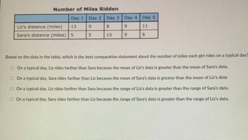 Liz and Sara each ride their bikes everyday. The table shows the number of miles Liz and Sara rode