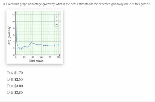 Given this graph of average giveaway, what is the best estimate for the expected giveaway value of