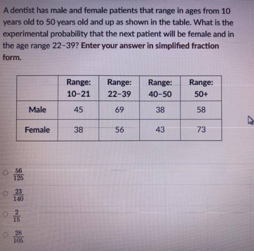 A dentist has male and female patients that range in ages from 10

years old to 50 years old and u