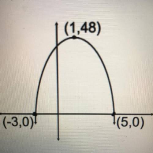 3. (09.05 HC)

Write the quadratic equation of the following graph in standard form.
Fully justify