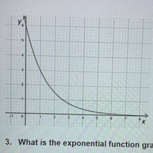 What is the exponential function graphed in the figure?

A. f(x) = 2(1/2)x
B. f(x) = 6(1/2)x
C. f(