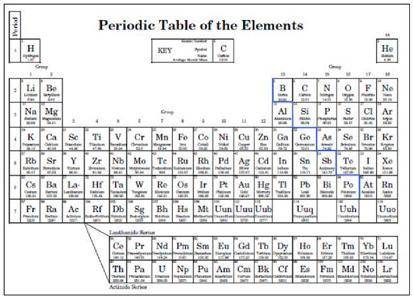 Below is the Periodic Table of Elements.

The formula for calcium chloride is CaCl2. Which argumen