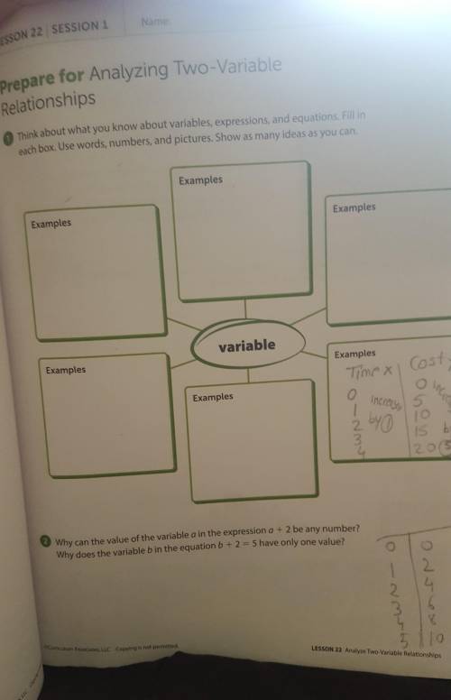 Think about what you know about variables, expressions, and equations. Fill in each box. Use words,