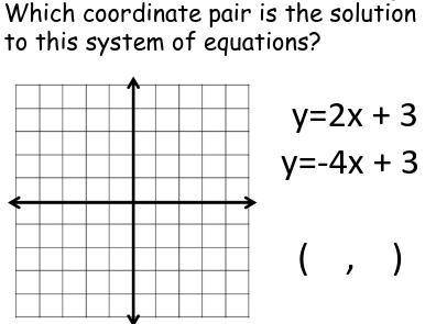 Solve and graph y=2x+3 and y=-4x+3 using y=mx+b.

Please help me with this! I will give extra poin