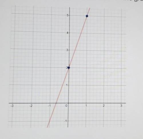 What is the equation of the line on the graph in slope-intercept form?

A y=5x+2B y=2x+3C y=2x-1D