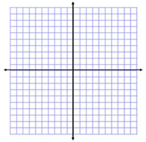 3. Graph the following equations on the coordinate plane.

y=1/2x-4
y=-3x+8
coordinate plane below