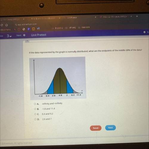 If the data represented by the graph is normally distributed, what are the endpoints of the middle