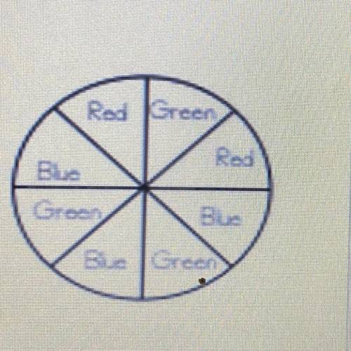 PLEASE HELLP

What is the probability of spinning a green
on the above spinner and rolling a 2 on