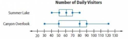 PLEASE HELP

The double box plot below shows the number of daily visitors to two national par