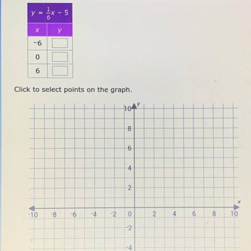 Complete the table and then graph the function